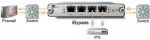 Net Optics iBypass Net Optics iBypass