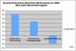 PAC-Studie: Infrastructure Services, Germany 2008 PAC-Studie: Infrastructure Services, Germany 2008