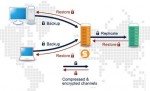 SNB Online-Backup SNB Online-Backup