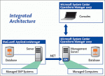 Realtech Management Pack for SAP-Monitoring Realtech Management Pack for SAP-Monitoring