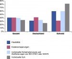 Easynet-Umfrage Cloud Computing Easynet-Umfrage Cloud Computing