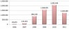 Malware-Entwicklung 2006–2011 Malware-Entwicklung 2006–2011