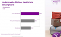 Yahoo-Studie: Alle Wege führen ins Web Yahoo-Studie: Alle Wege führen ins Web
