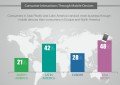 Consumer Interactions through Mobile Devices Consumer Interactions through Mobile Devices, © Tata Consultancy Services