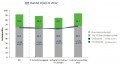 Business Performance Index Handel 2012, © techconsult