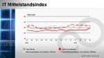 IT Mittelstandsindex April