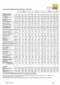 Durchschnittliche Arbeitszeit und ihre Komponenten in Deutschland, ©Institut für Arbeitsmarkt- und Berufsforschung