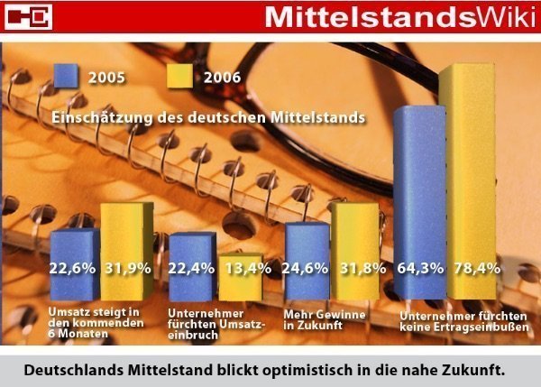 MittelstandsWiki