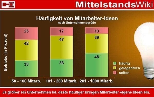 MittelstandsWiki