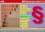 Vergleich der Steuergesetze nach Staaten