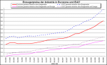 Erzeugerpreise der Industrie in der EU Erzeugerpreise der Industrie in der EU