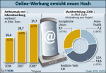 Entwicklung der Online-Werbung Entwicklung der Online-Werbung