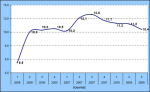 Creditreform-Wirtschaftsindikator 3.Quartal 2008 Creditreform-Wirtschaftsindikator 3.Quartal 2008