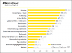 Ranking der Weihnachtsgeschenke 2008 Ranking der Weihnachtsgeschenke 2008