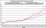 Erzeugerpreise der Industrie in der EU im Oktober 2008 Entwicklung der Erzeugerpreise