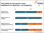 Blitzumfrage zur Kreditsituation des Maschinenbaus Blitzumfrage zur Kreditsituation