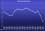 VDI-Innovationsklima-Index VDI-Innovationsklima-Index
