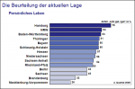 Beurteilung der persönlichen Lage Beurteilung der persönlichen Lage