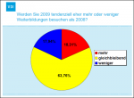 Geplante Weiterbildungsmaßnahmen Geplante Weiterbildungsmaßnahmen