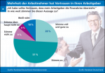 Vertrauen in den Arbeitgeber Vertrauen in den Arbeitgeber