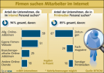Jobsuche im Internet und in Print Stellenausschreibungen im Internet und in Print