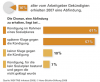 Abfindungen in Abhängigkeit vom Kündigungsablauf Abfindungen in Abhängigkeit vom Kündigungsablauf