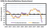 KfW-ifo-Geschäftsklima KfW-ifo-Geschäftsklima