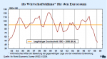 ifo Wirtschaftsklima im 1. Quartal 2009 Entwicklung des ifo-Wirtschaftsklimas