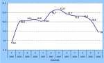 Creditreform Wirtschaftsindikator Creditreform Wirtschaftsindikator 4. Quartal 2008