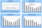 Creditreform Wirtschaftsindikator Q4, 2008 (Subindizex) Entwicklung der Teilindizes