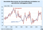 Geschätztes Bauvolumen Geschätztes Bauvolumen