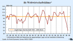ifo-Weltwirtschaftsklima 1. Quartal 2009 ifo-Weltwirtschaftsklima