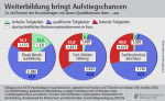 Aufstiegschancen Aufstiegschancen nach Ausbildung