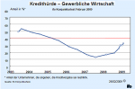 Kredithürde für die Gewerbliche Wirtschaft Kredithürde für die Gewerbliche Wirtschaft