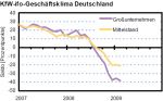 KfW-ifo-Geschäftsklima Februar 2009 KfW-ifo-Geschäftsklima