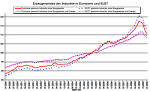 Entwicklung der Erzeugerpreise Entwicklung der Erzeugerpreise bis Januar
