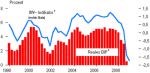 Weltwirtschaftliche Aktivität 1998-2008 Weltwirtschaftliche Aktivität 1998-2008