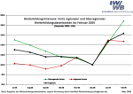 Entwicklung des Interesses an Weiterbildung Entwicklung des Interesses an Weiterbildung
