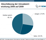 Stimmung in der Embedded-Systems-Branche Stimmung in der Embedded-Systems-Branche
