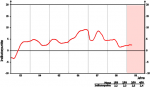 Entwicklung des GfK-Konsumklimaindex Entwicklung des GfK-Konsumklimaindex bis April 2009