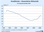 Kredithürde für die Gewerbliche Wirtschaft Kredithürde für die Gewerbliche Wirtschaft