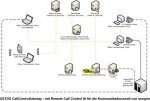Estos CallCenterGateway Estos Call Center Gateway