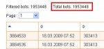Botnet aus 1,95 Mio. Rechnern Botnet aus 1,95 Mio. Rechnern