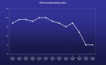 VDI Innovationsklima Index Q1 2009 VDI Innovationsklima-Index