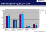 Entwicklung der Vergütungsbudgets Entwicklung der Vergütungsbudgets