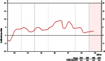 Entwicklung des GfK-Konsumklimaindex Entwicklung des GfK-Konsumklimaindex bis Mai 2009