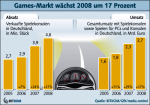 Der Markt für digitale Spiele Der Markt für digitale Spiele