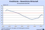 Kredithürde für die Gewerbliche Wirtschaft Kredithürde für die Gewerbliche Wirtschaft