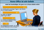 Akzeptanz für Telearbeit Akzeptanz für Telearbeit