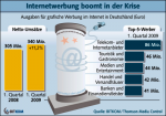 Entwicklung der Online-Werbung Entwicklung der Online-Werbung